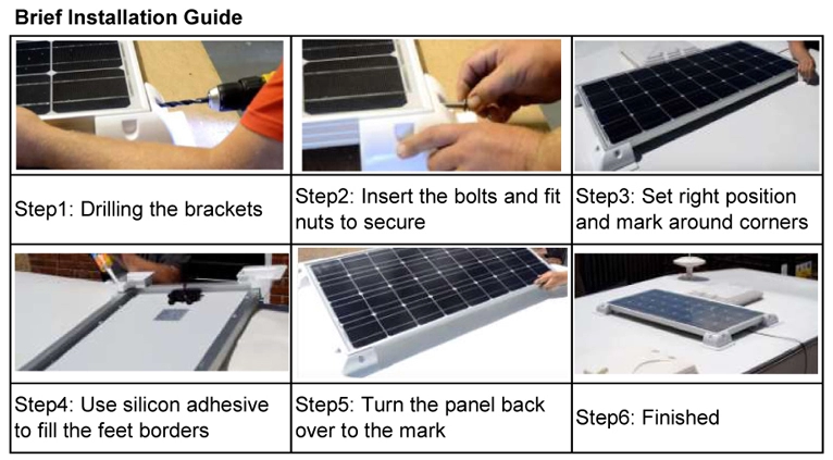 Entry Gland For Solar Panels Installation Steps