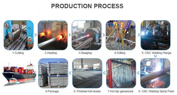Testing of Screw Type Ground Anchors Factories