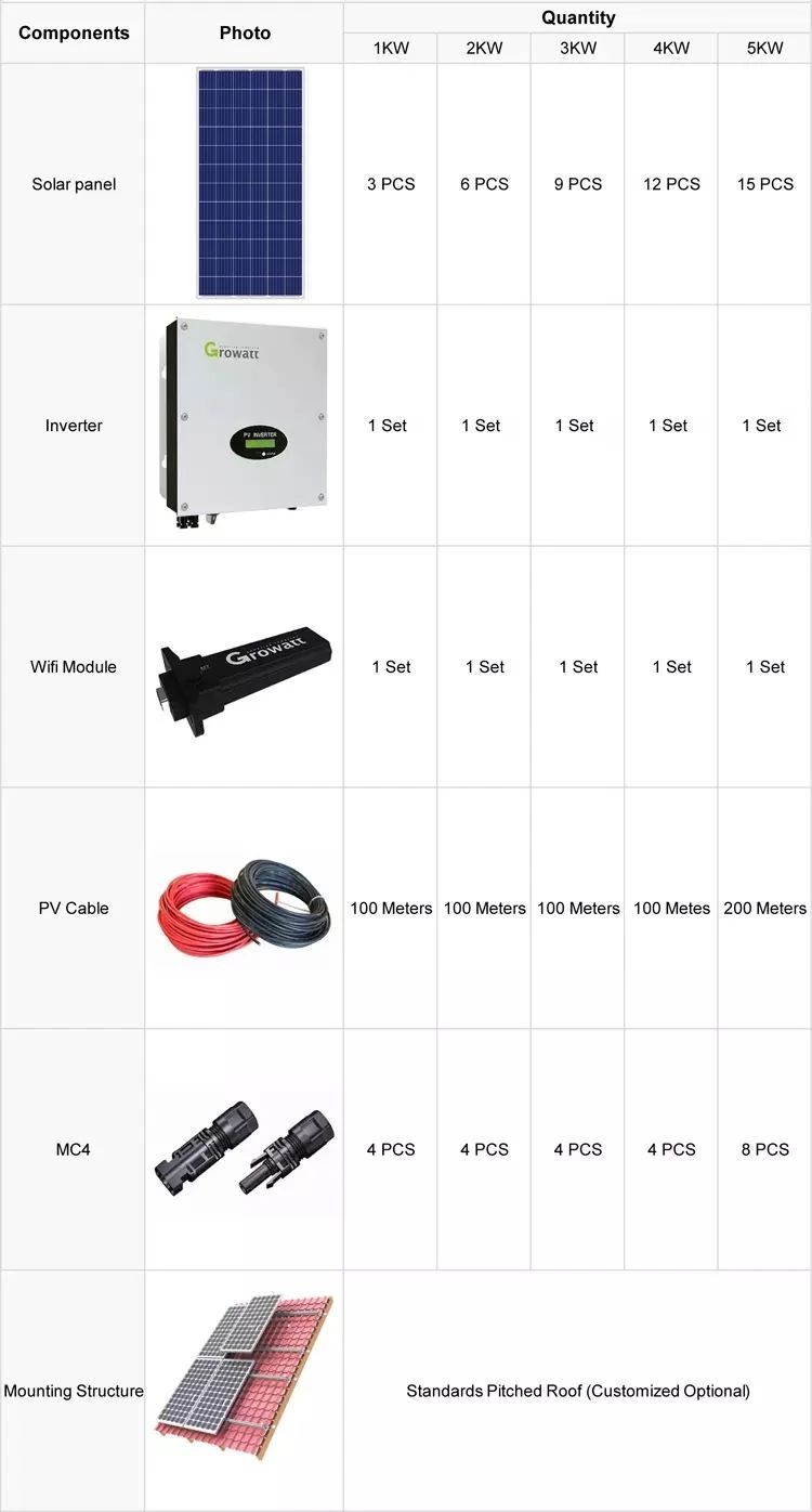 solar energy solar energy