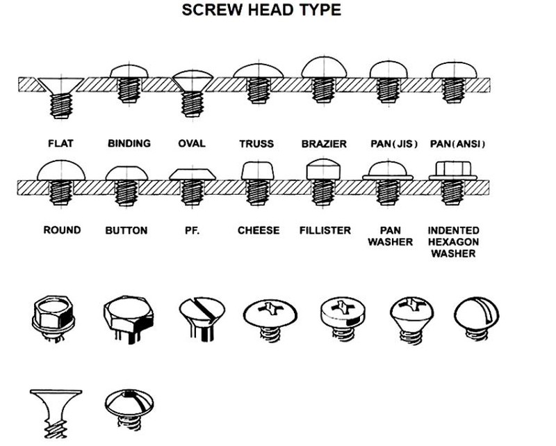 Screw Head Type Screw Head Type