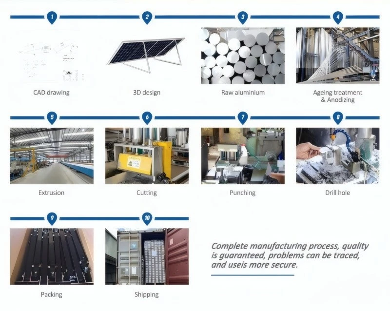 manufacturing process manufacturing process