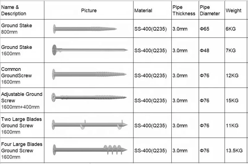 Foundation Screw Post Parameters Foundation Screw Post Parameters