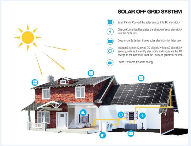 Off Grid 15kw Home Lighting System Solar
