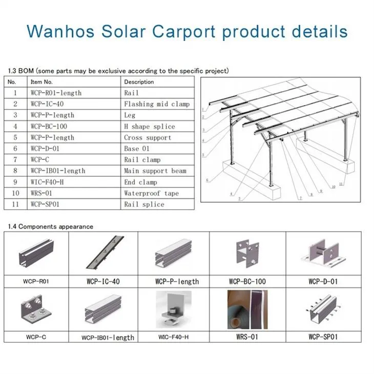 Product Detail of Solar Carport Mounting Structure Kit